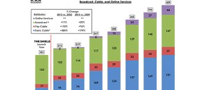 There Were 409 Original Scripted Series in 2015, Plus Other TV News
