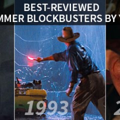 Best-Reviewed Summer Blockbusters by Year Since 1975