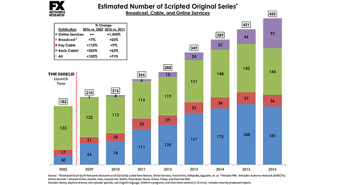 FX Networks Research