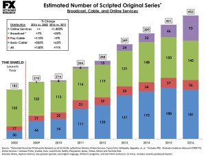 FX Networks Research