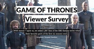 <em>Game of Thrones</em> Survey: Top Villain, Most Shocking Death, Best Plot Twist, and More!