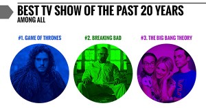 Fall 2017 Survey - best of 20 yrs