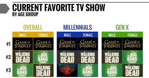 Fall 2017 TV Survey: Favorite current show