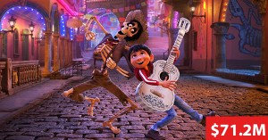 Box Office: Pixar Tops Thanksgiving Weekend with <em>Coco</em>