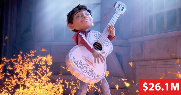 Box Office: Coco Repeats at #1 Over Slow December Weekend | Rotten Tomatoes