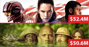 Box Office: <em>Jedi</em> and <em>Jumanji</em> Lead Final 2017 Weekend