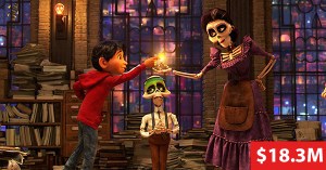Box Office: <em>Coco</em> Threepeats: The Calm Before The Storm