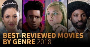 Best-Reviewed Movies by Genre 2018