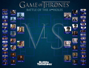 Game of Thrones characters (HBO)