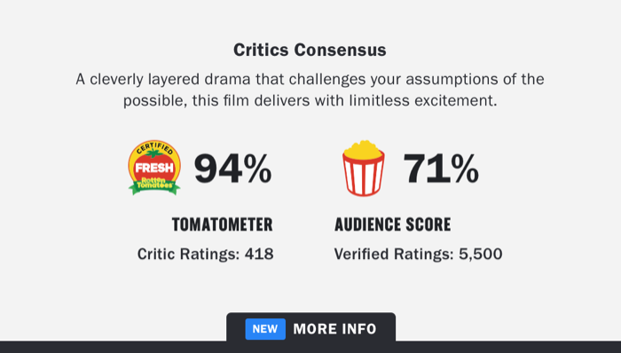 Critics Consensus