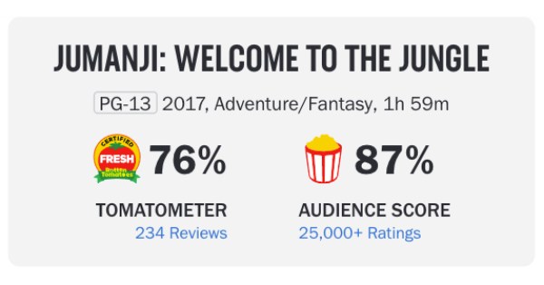 We’ve Updated Our Score Boxes | Rotten Tomatoes