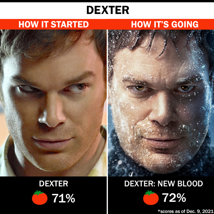 Dexter and Dexter: New Blood