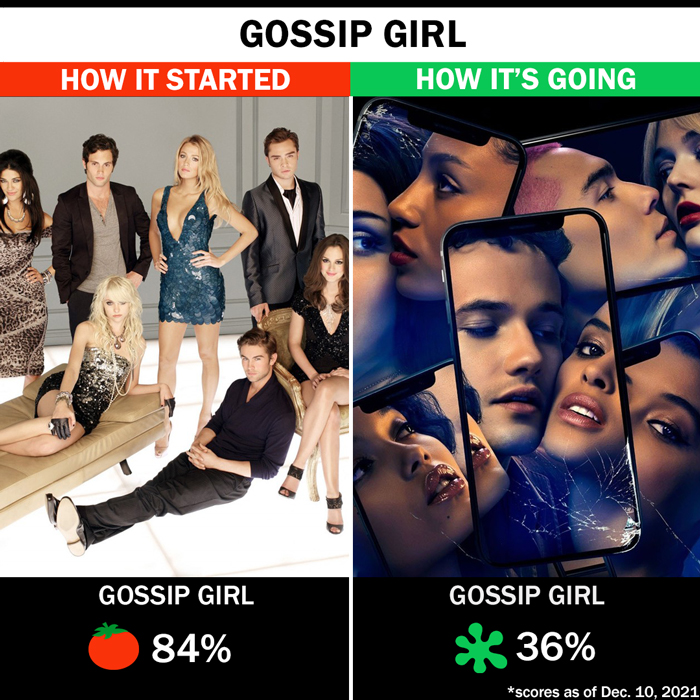 Gossip Girl on The CW and the 2021 HBO Max revival