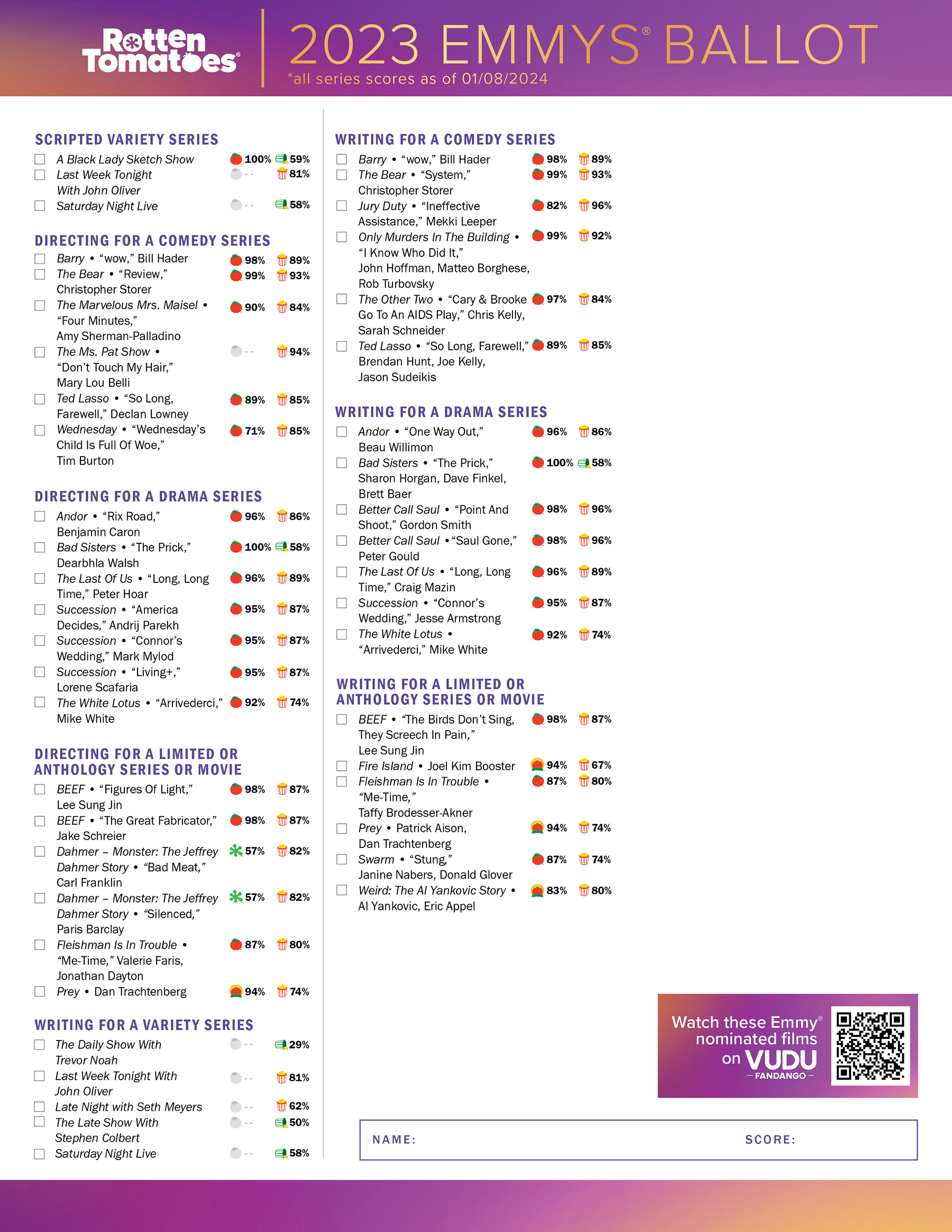 2023-emmy-awards-ballot-complete-with-tomatometer-audience-scores
