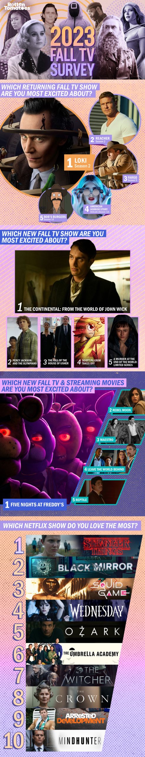 Rotten Tomatoes 2023 Fall TV Survey infographic