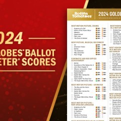 Golden Globes 2024 Ballot: Print Your Ballot Complete with Tomatometer & Audience Scores