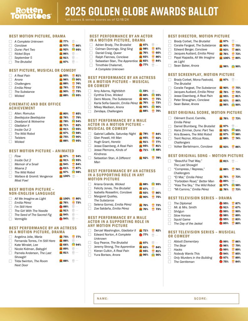 2025 Golden Globe Awards Ballot Complete with Tomatometer and(01)