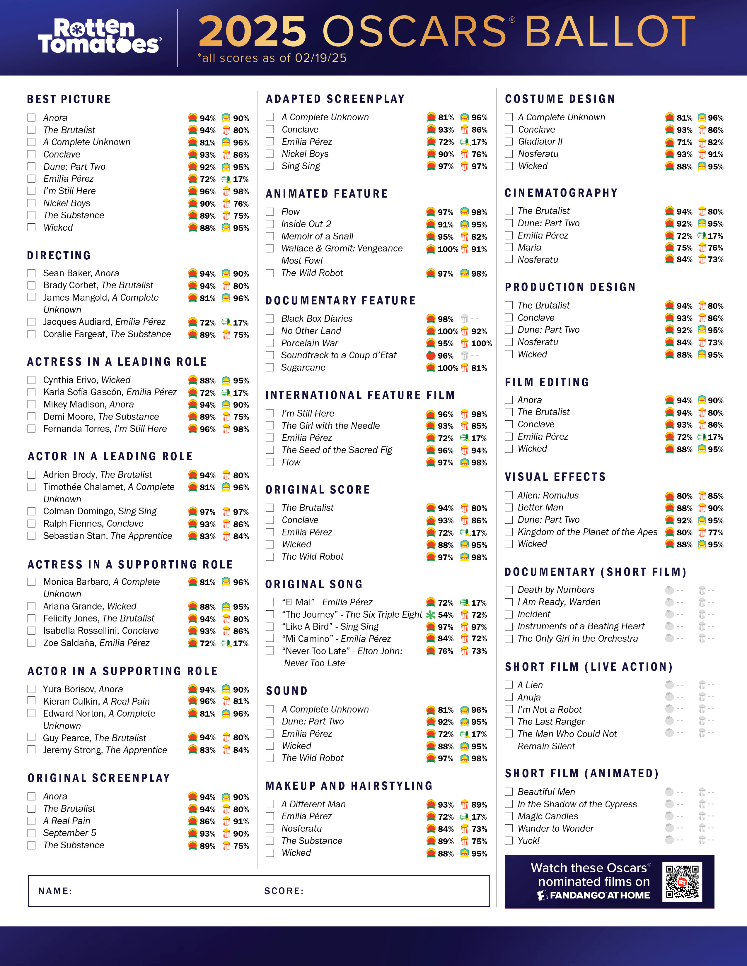 2025 Oscars Ballot Complete with Tomatometer and Popcornmeter Scores