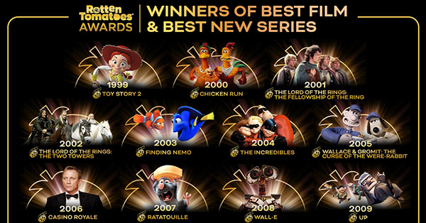 Rotten Tomatoes Awards: 27 Years of Golden Tomato Winners